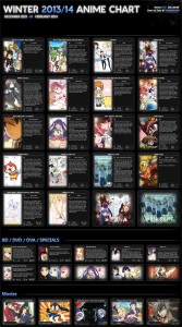 Winter 2013/2014 Anime Chart v1